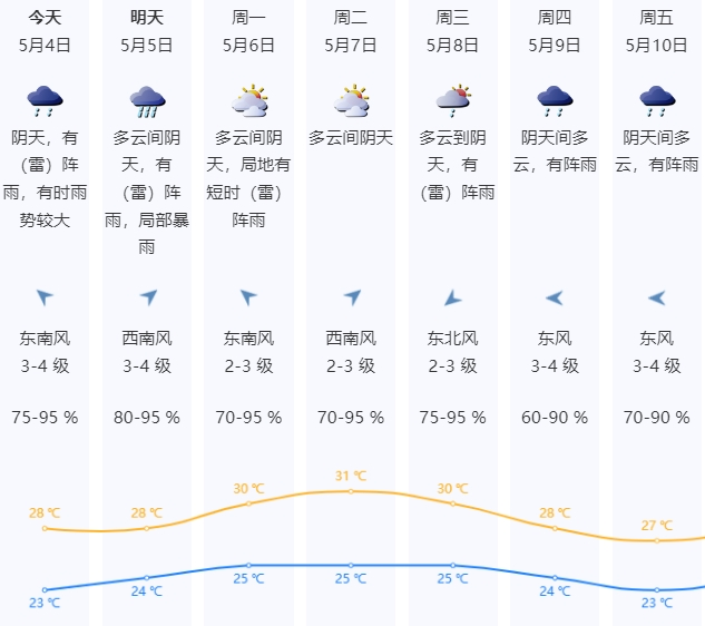 盐田天气