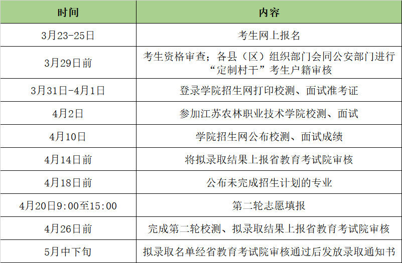 2023年南宁职业技术学校录取分数线_2023年南宁职业技术学校录取分数线_2023年南宁职业技术学校录取分数线