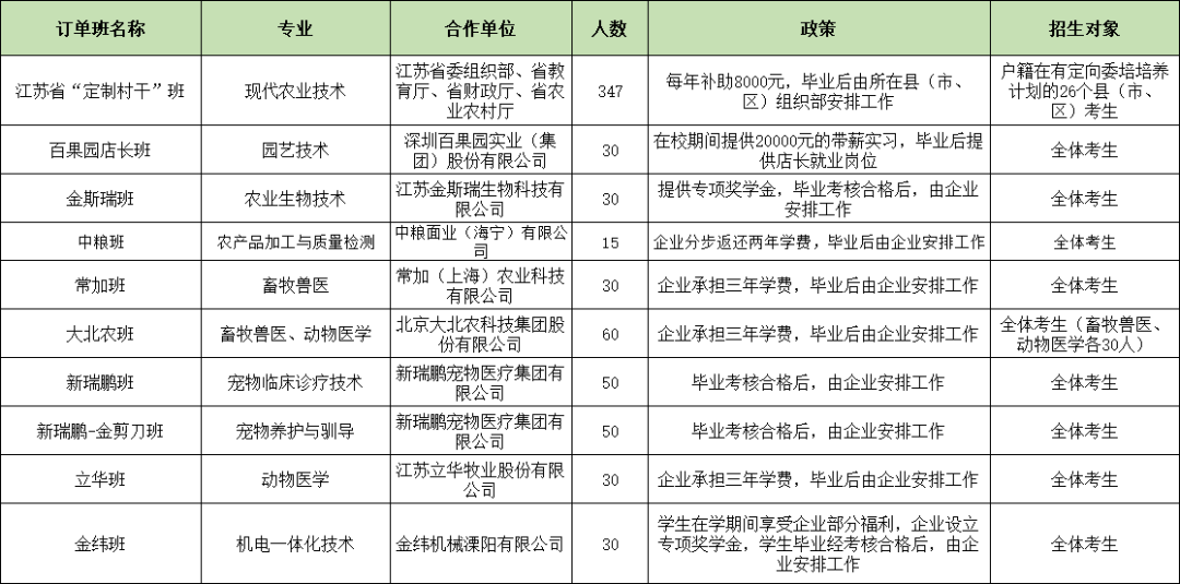 2023年南宁职业技术学校录取分数线_2023年南宁职业技术学校录取分数线_2023年南宁职业技术学校录取分数线