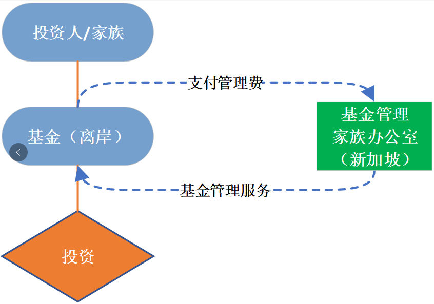 世界变了 | 新加坡总理称"世界不能没有中国"！