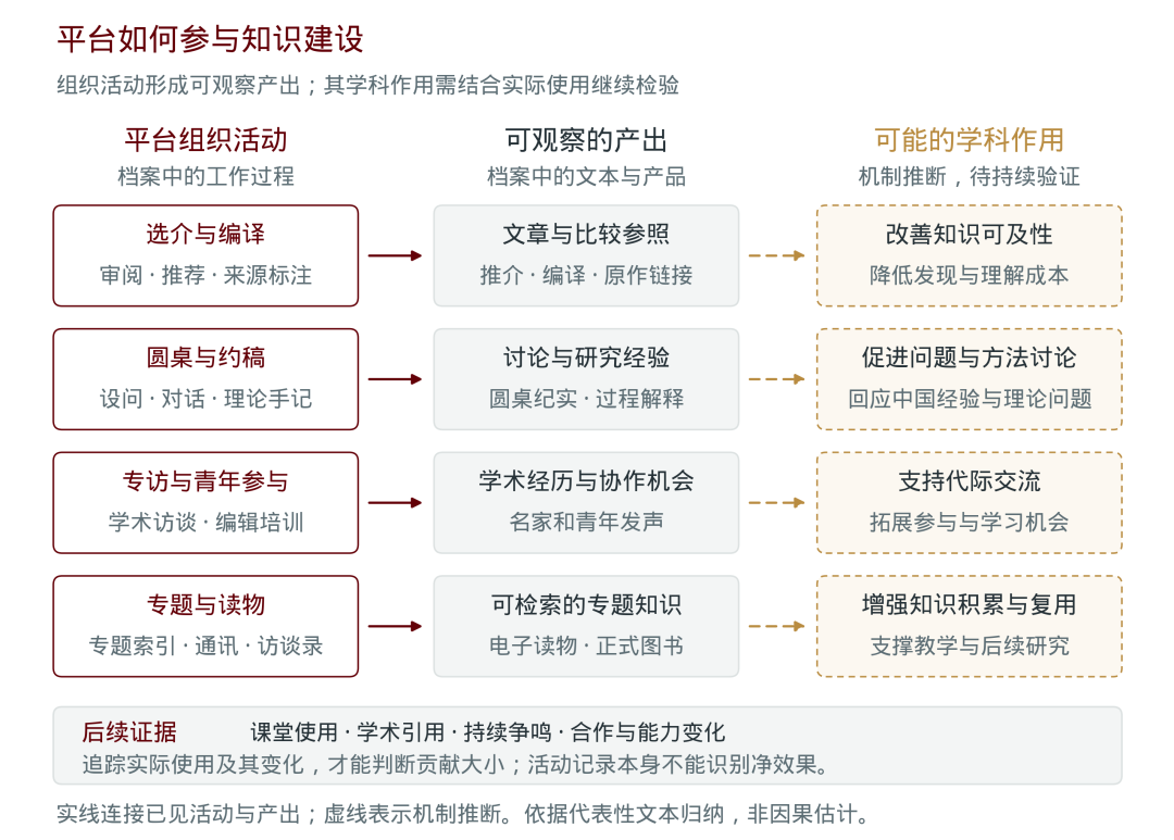 二稿原始图表 第21幅