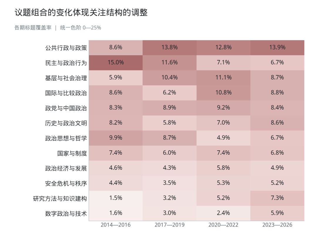 二稿原始图表 第13幅