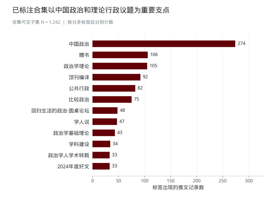 二稿原始图表 第11幅