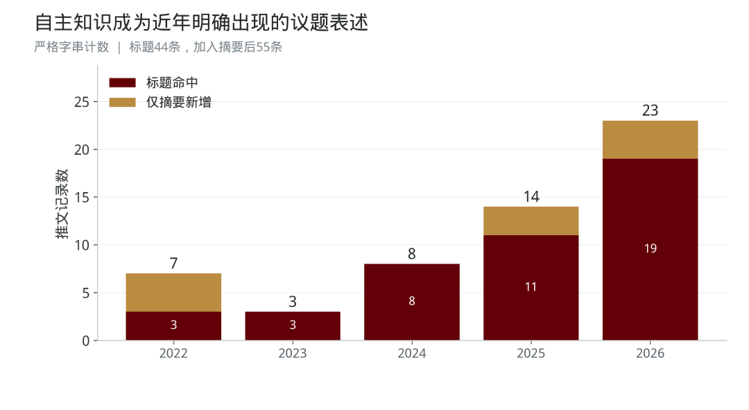 二稿原始图表 第16幅