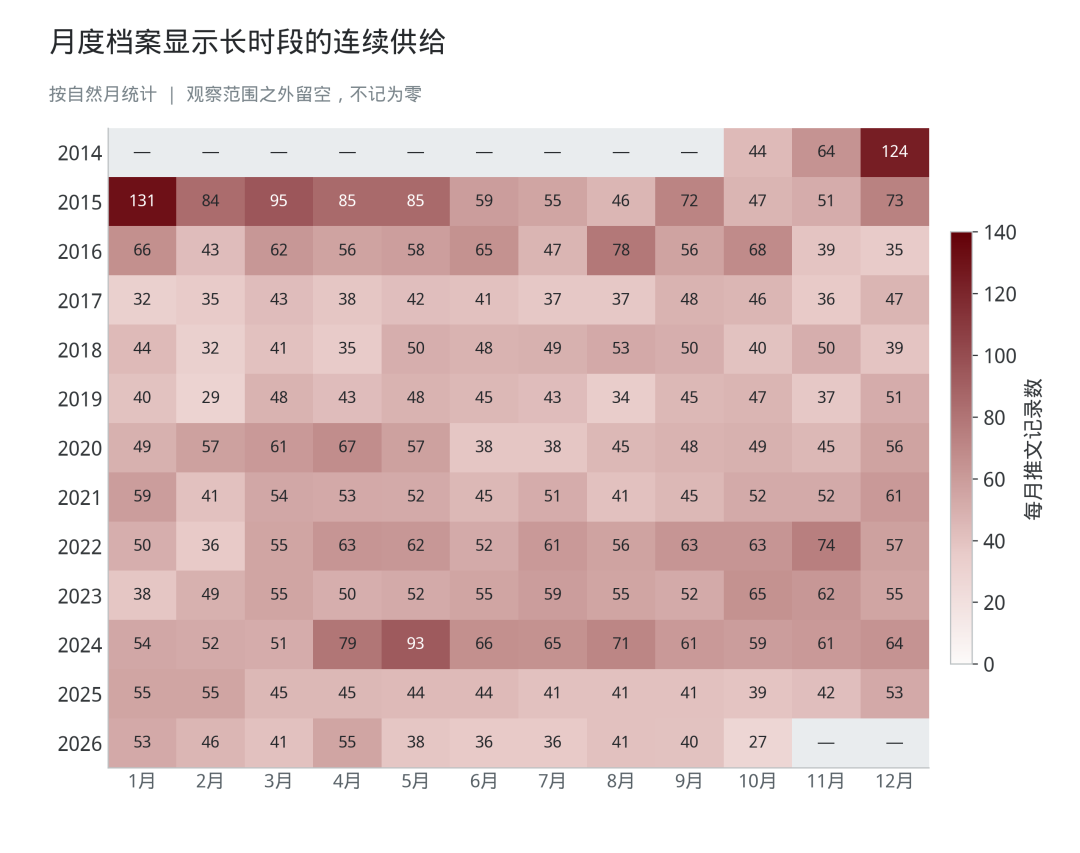 二稿原始图表 第4幅