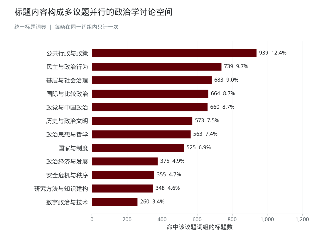 二稿原始图表 第12幅
