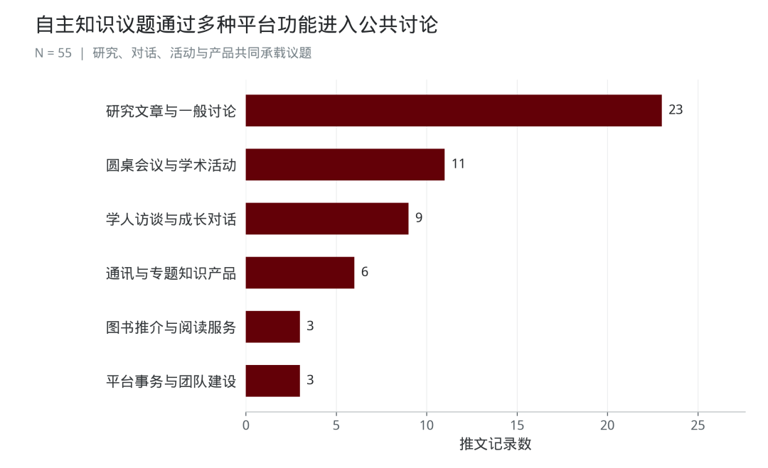 二稿原始图表 第17幅