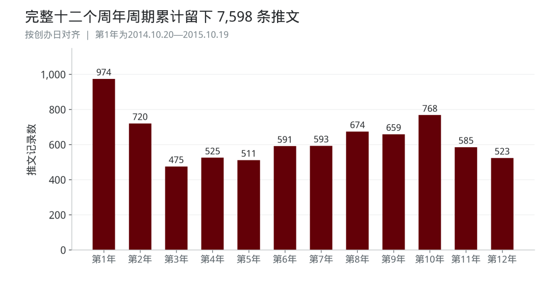 二稿原始图表 第2幅