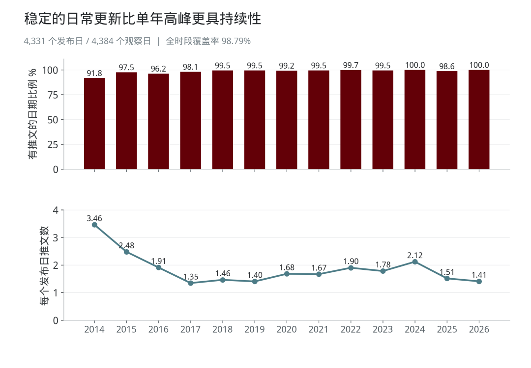 二稿原始图表 第3幅