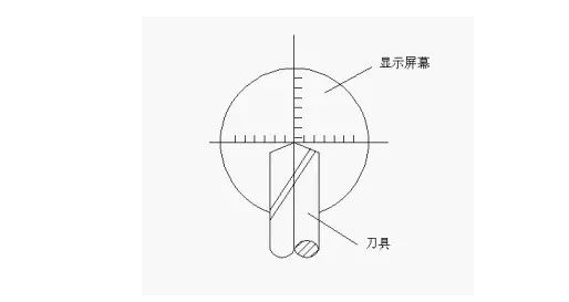 加工中心的对刀方法大集合的图1