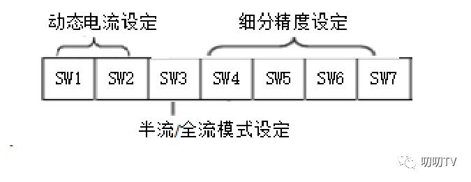 教你從認識到使用步進電機驅(qū)動器的超全教程!|步進電機控制器