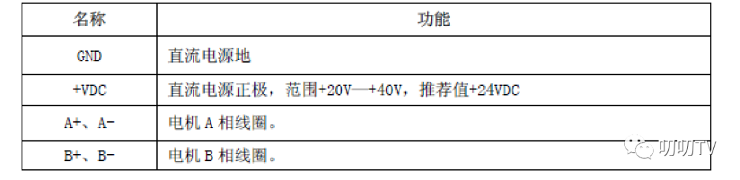 教你從認識到使用步進電機驅(qū)動器的超全教程!|步進電機控制器
