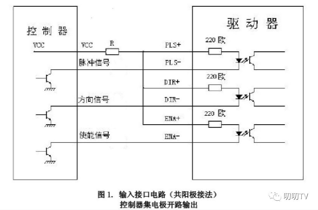 教你從認識到使用步進電機驅(qū)動器的超全教程!|步進電機控制器