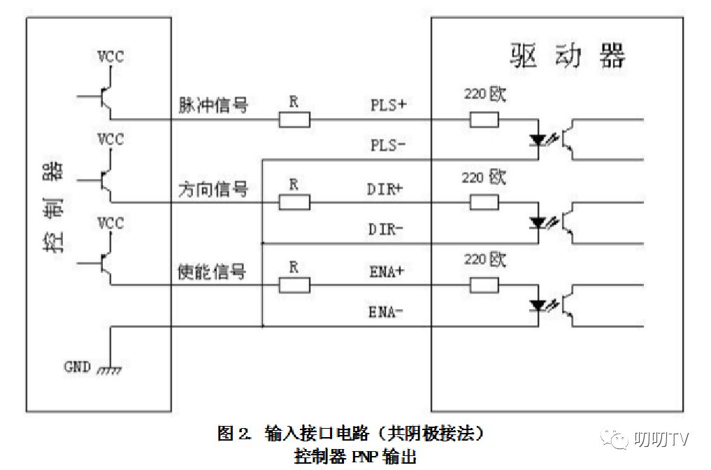 教你從認識到使用步進電機驅(qū)動器的超全教程!|步進電機控制器