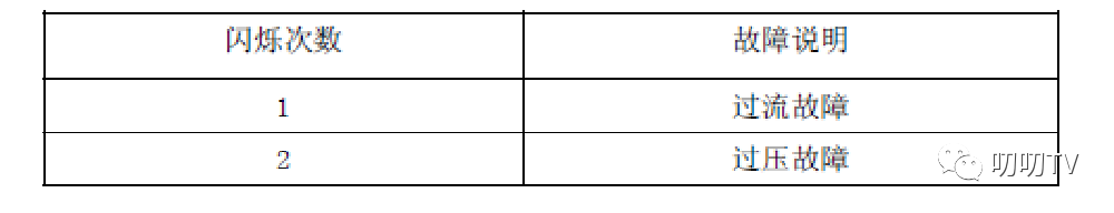 教你從認識到使用步進電機驅(qū)動器的超全教程!|步進電機控制器