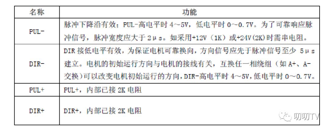 教你從認識到使用步進電機驅(qū)動器的超全教程!|步進電機控制器