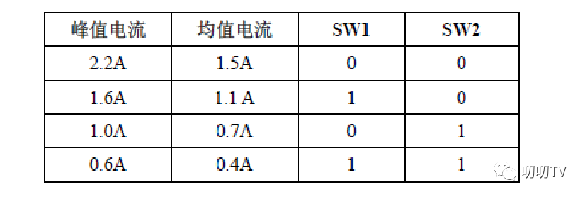 教你從認識到使用步進電機驅(qū)動器的超全教程!|步進電機控制器
