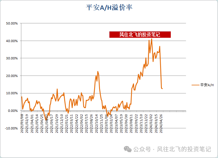 2024年05月12日 龙头股票