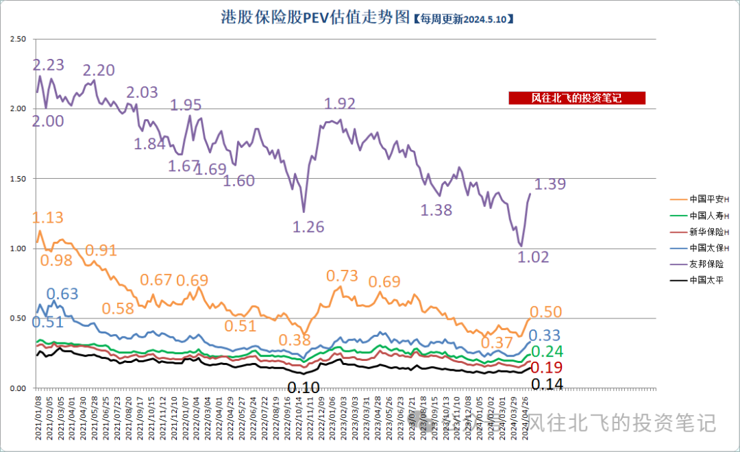 2024年05月12日 龙头股票