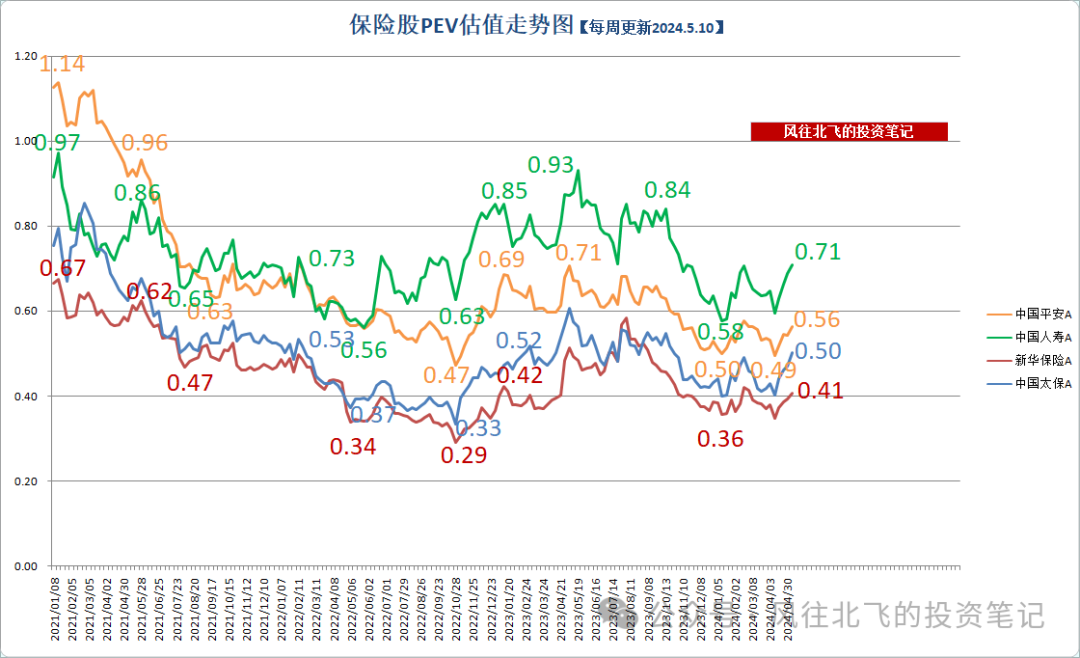 2024年05月12日 龙头股票