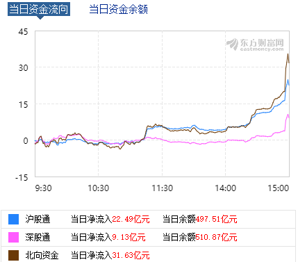 



市场流动性充分
