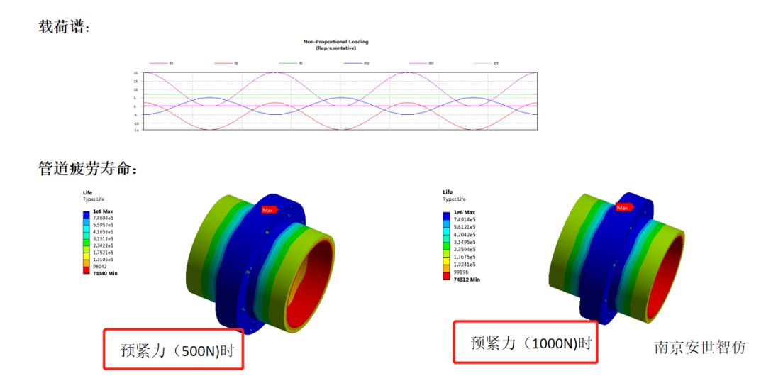 基于WB管道应力疲劳分析及对比的图8