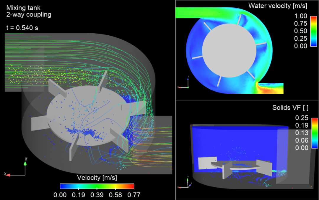 仿真應(yīng)用 | Rocky DEM與ANSYS Fluent聯(lián)合仿真的圖13