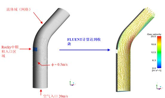 仿真應(yīng)用 | Rocky DEM與ANSYS Fluent聯(lián)合仿真的圖9
