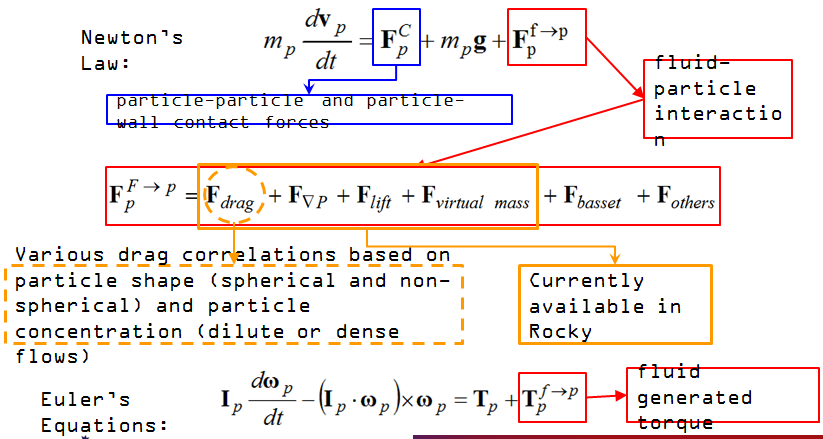 仿真應(yīng)用 | Rocky DEM與ANSYS Fluent聯(lián)合仿真的圖7