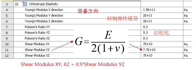 電機NVH結構仿真 | 硅鋼片層疊效應對電機模態的影響的圖3