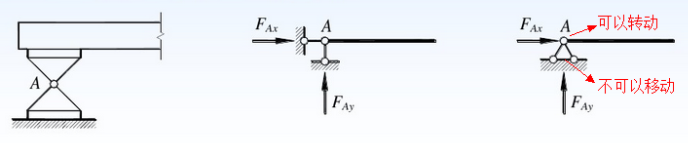仿真应用 | 固定铰接和可动铰接对梁挠度的影响的图2