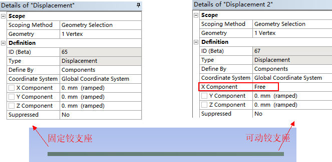 仿真应用 | 固定铰接和可动铰接对梁挠度的影响的图6