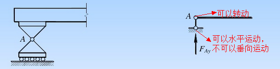 仿真应用 | 固定铰接和可动铰接对梁挠度的影响的图3