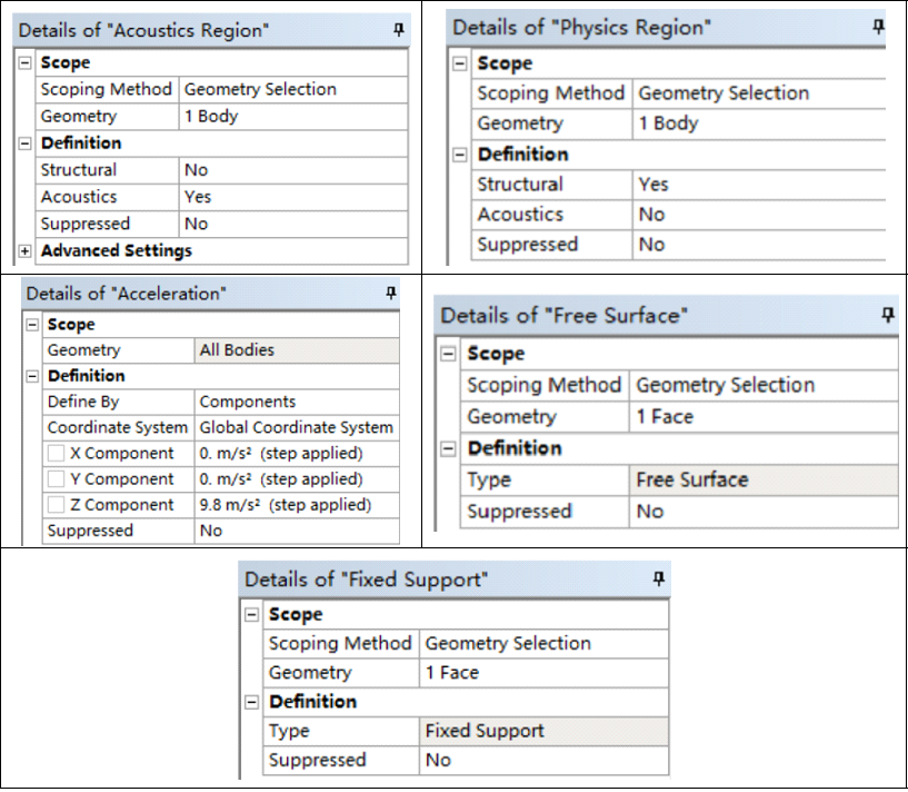 声学仿真专题2 | 矩形水箱液面晃荡模态分析的图5