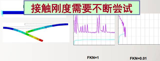 干货 | 接触非线性应用——解决ANSYS 接触不收敛问题的方法的图3