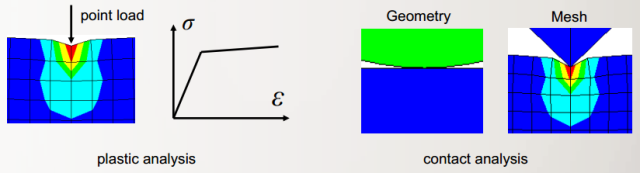 干货 | 接触非线性应用——解决ANSYS 接触不收敛问题的方法的图6