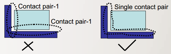 干货 | 接触非线性应用——解决ANSYS 接触不收敛问题的方法的图2