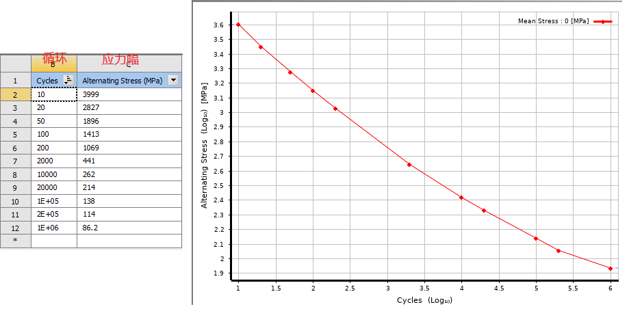 仿真应用 | 基于Fatigue Tool应力疲劳强度评估的图3