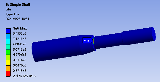仿真应用 | 基于Fatigue Tool应力疲劳强度评估的图9