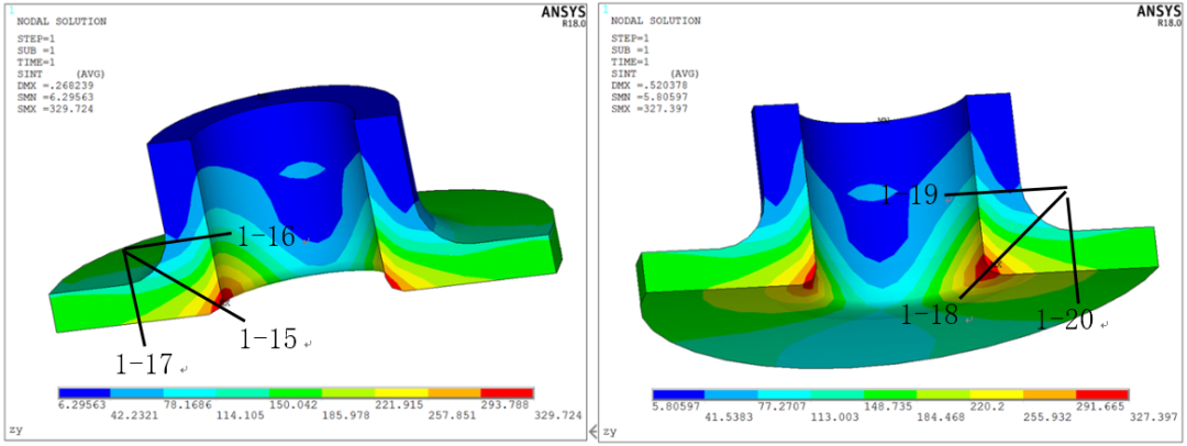 ANSYS在压力容器行业的应用-应力强度分析的图10