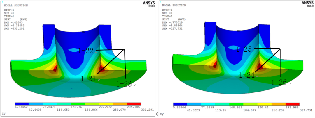 ANSYS在压力容器行业的应用-应力强度分析的图11