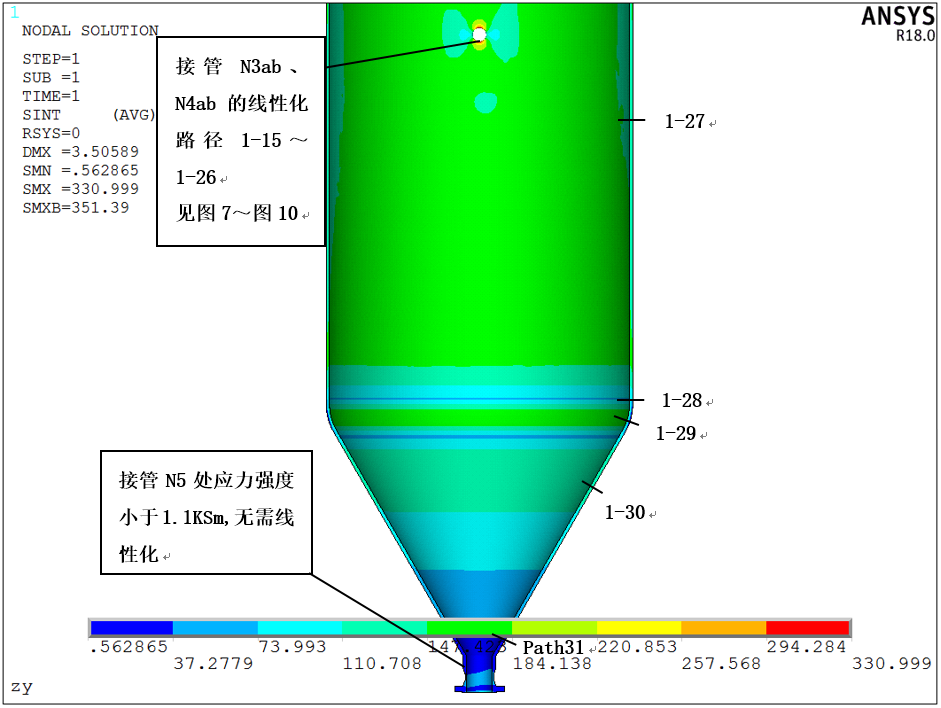 ANSYS在压力容器行业的应用-应力强度分析的图9