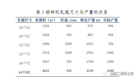 燃爆了（破碎机前景）粉碎机的发展现状与趋势，(图3)
