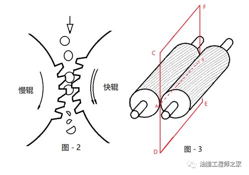 真没想到（破碎机破碎原理）破碎机工作原理图，(图3)