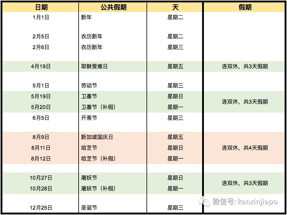 19新加坡公共假期公布 教你请3天假浪9天 自由微信 Freewechat