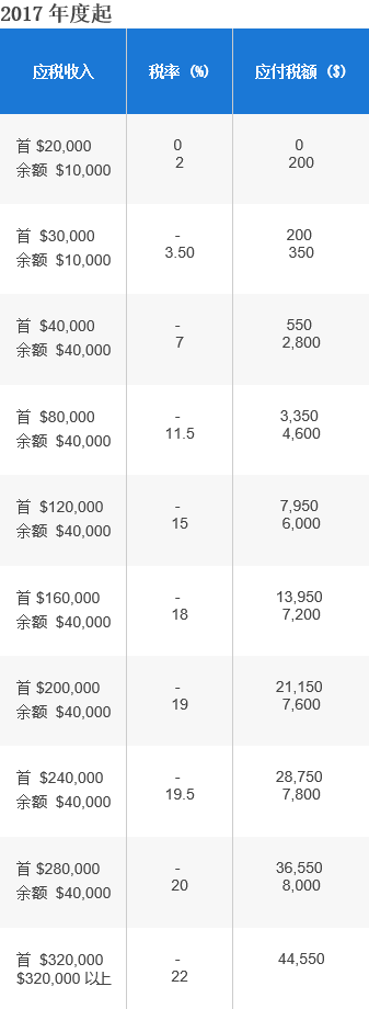 新加坡报税季到！疫情当前，足不出户网上交税学起来