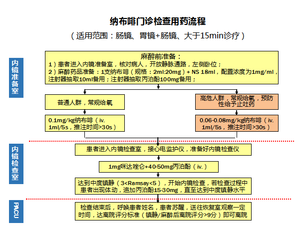 MDT的力量‖2019年四川大學華西醫院無痛內鏡第一期全國觀摩暨內鏡診療MDT專家面對面 健康 第17張