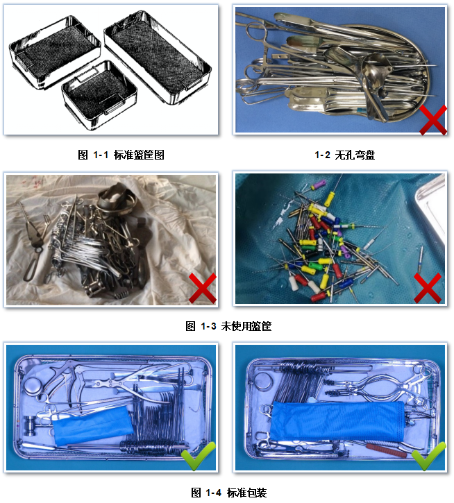 敷料包里都有什么压力蒸汽灭菌「湿包」的3大类32项预防操作及注意点（含42张图示）-上海聚慕医疗器械有限公司