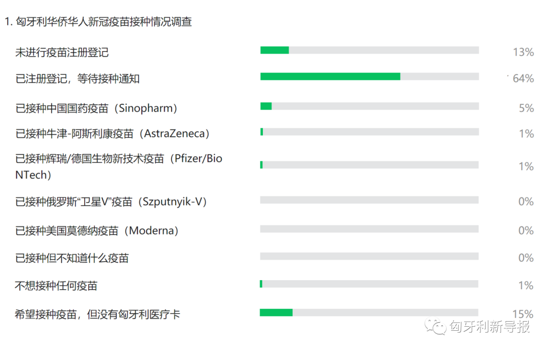 匈牙利新导报 自由微信 Freewechat