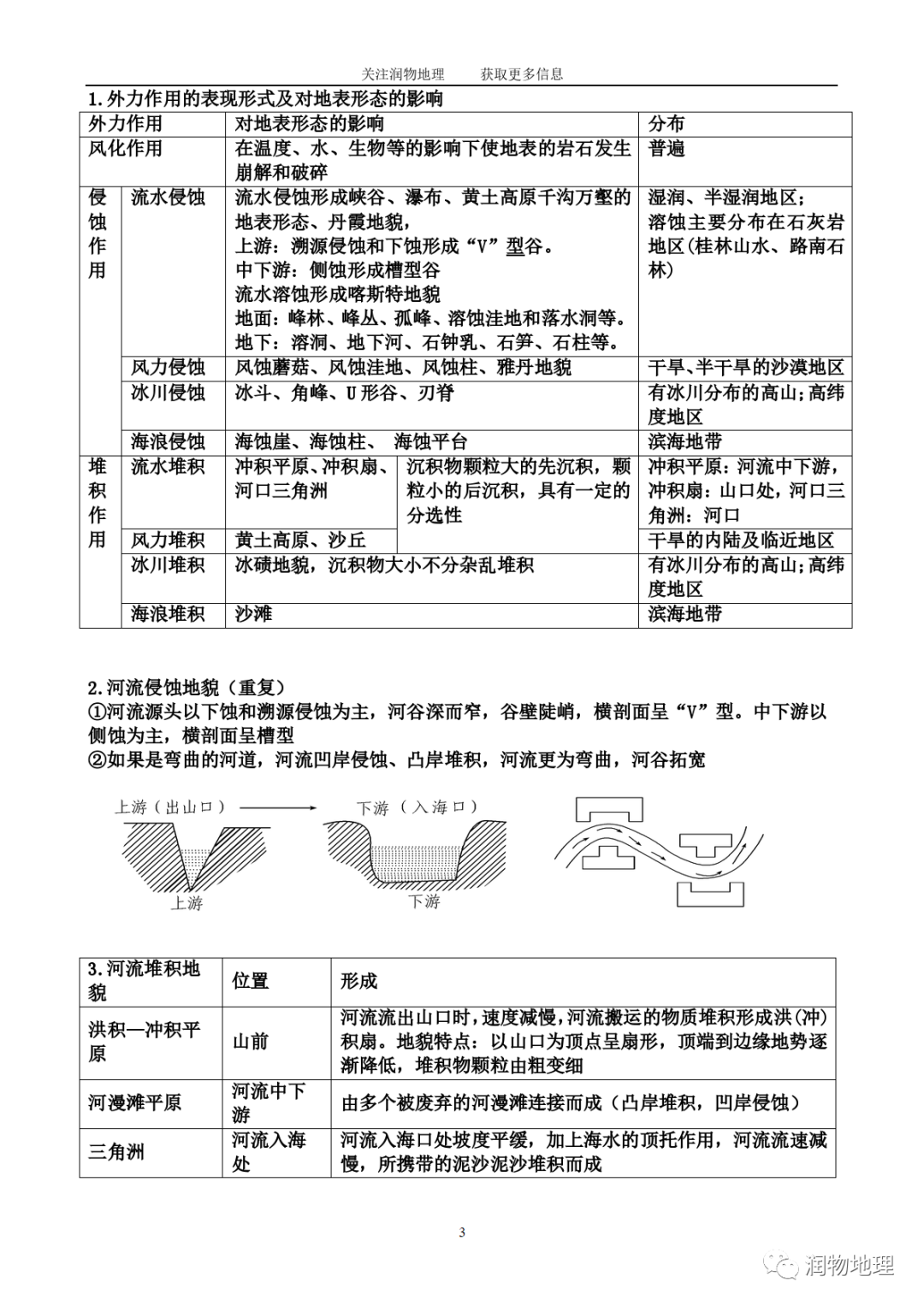 2021年鲁教版必修一地理第三章从圈层作用看地貌与土壤知识点总结